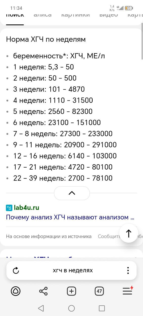 Анализ ХГЧ