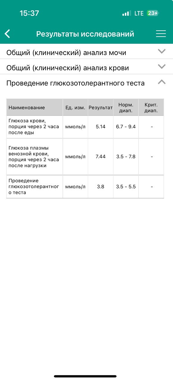 Просто пост 25 неделек