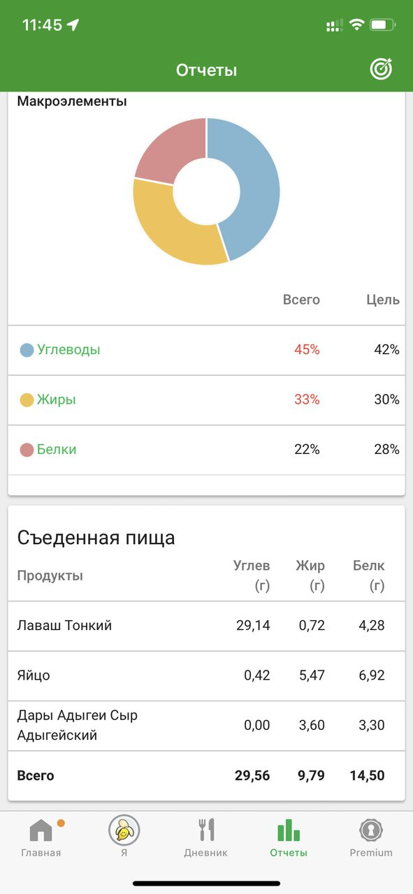 Программа для подсчета калорий