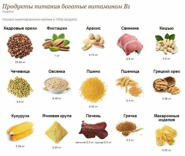 Витамин В