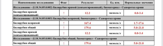 Норма белирубина у новорождённых