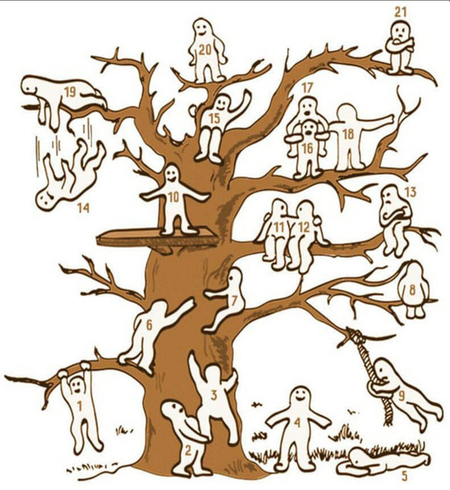 Тест дерево с человечками).