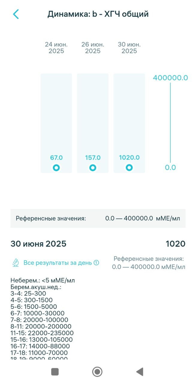 Девочки милые, посмотрите пожалуйста хгч