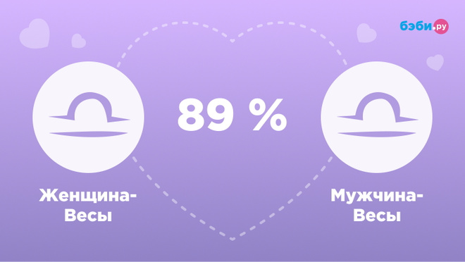 Женщина-Весы и мужчина-Весы совместимость