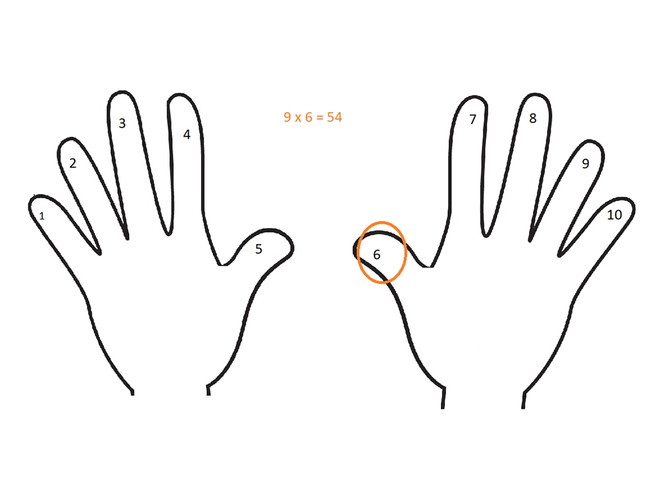 Математический трюк: таблица умножения на пальцах