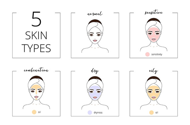5 основных типов кожи и особенности ухода за ними