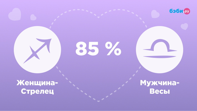 Женщина-Стрелец и мужчина-Весы совместимость