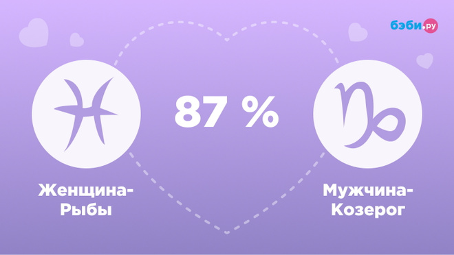 Женщина-Рыбы и мужчина-Козерог совместимость