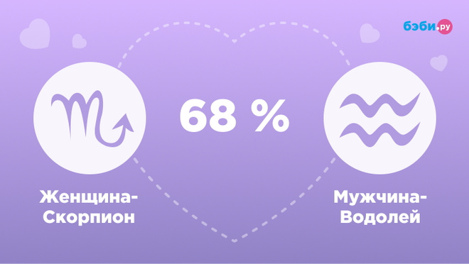 Женщина-Скорпион и мужчина-Водолей совместимостьЖенщина-Скорпион и мужчина-Водолей совместимость