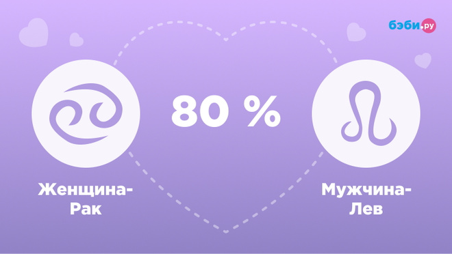 Женщина-Рак и мужчина-Лев совместимость