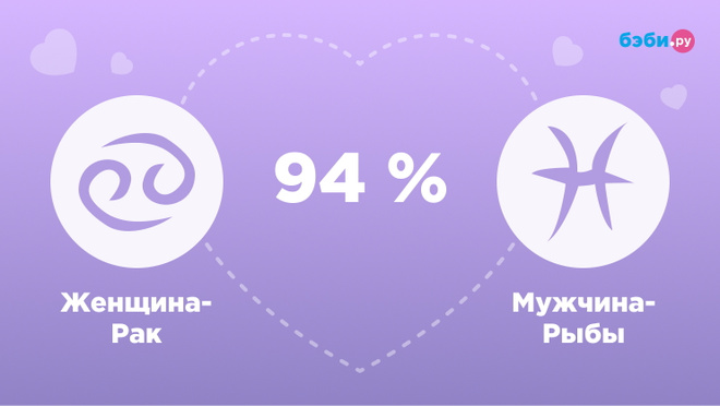 Женщина-Рак и мужчина-Рыбы совместимость