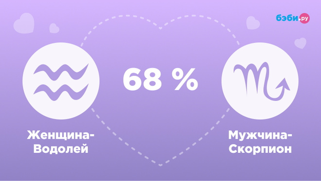 Женщина-Водолей и мужчина-Скорпион совместимость
