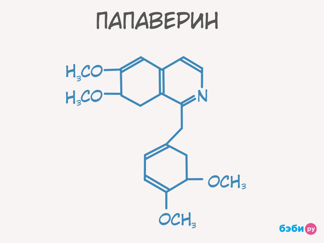 Папаверин свечи при беременности