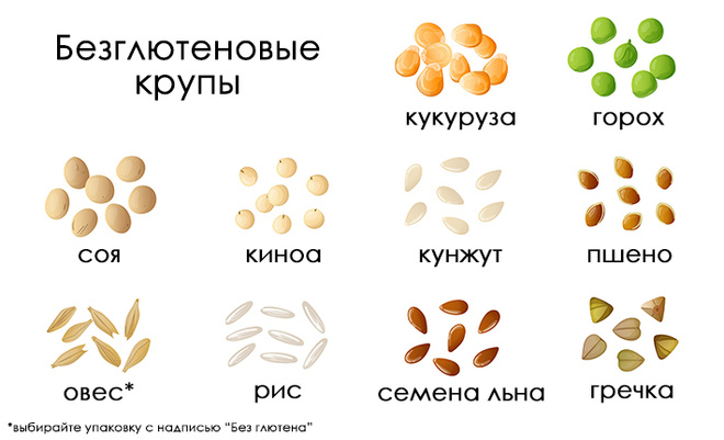 безглютеновые крупы