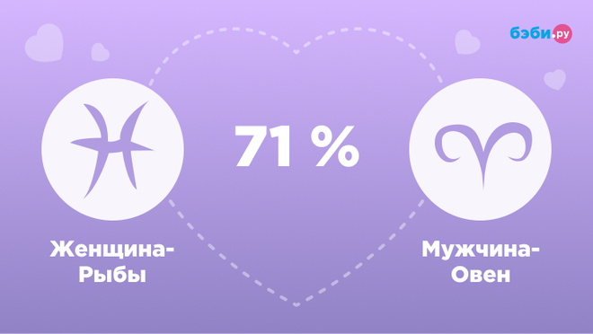 Женщина-Рыбы и мужчина-Овен совместимость