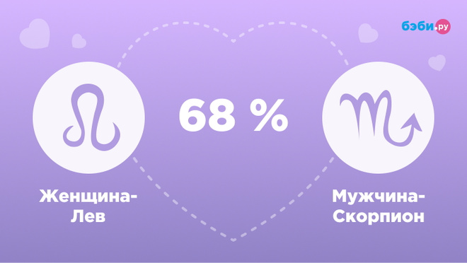 Женщина-Лев и мужчина-Скорпион совместимость