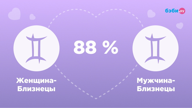 Женщина-Близнецы и мужчина-Близнецы совместимость
