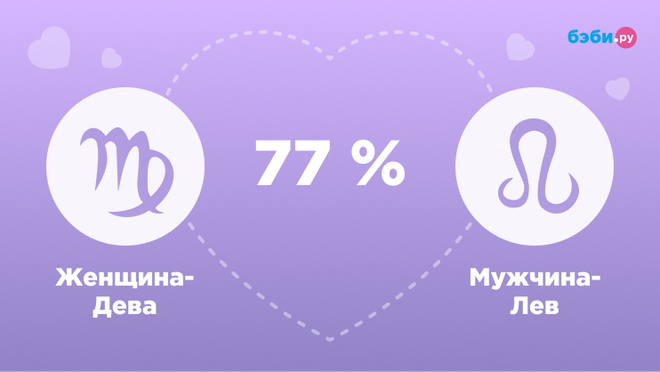 Женщина-Дева и мужчина-Лев совместимость