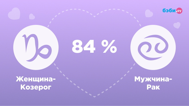 Женщина-Козерог и мужчина-Рак совместимость