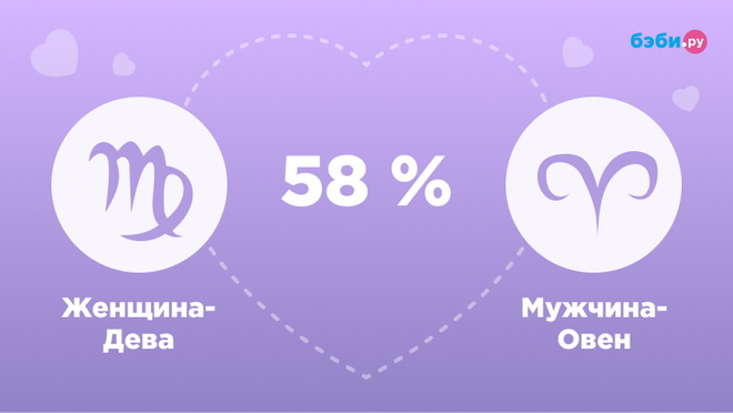 Женщина-Дева и мужчина-Овен совместимость