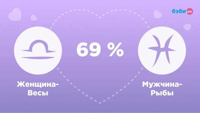 Женщина-Весы и мужчина-Рыбы совместимость