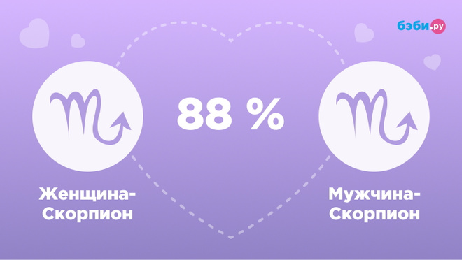 Женщина-Скорпион и мужчина-Скорпион совместимость
