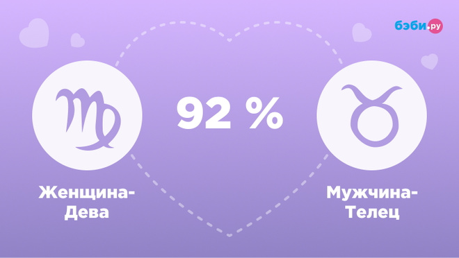 Женщина-Дева и мужчина-Телец совместимость