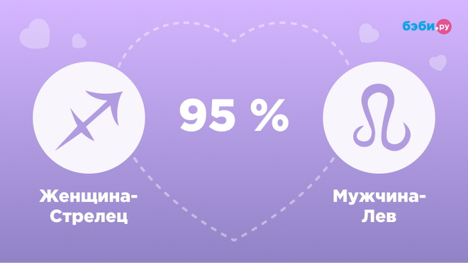 Женщина-Стрелец и мужчина-Лев совместимость