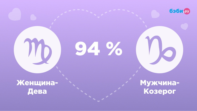 Женщина-Дева и мужчина-Козерог совместимость
