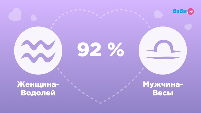 Женщина-Водолей и мужчина-Весы совместимость