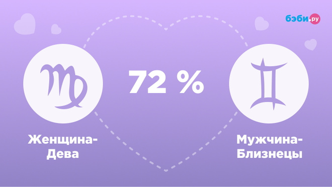 Женщина-Дева и мужчина-Близнецы совместимость