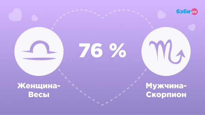 Женщина-Весы и мужчина-Скорпион совместимость