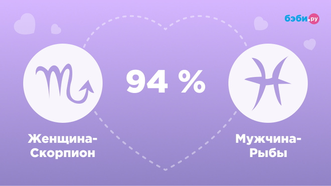 Женщина-Скорпион и мужчина-Рыбы совместимость