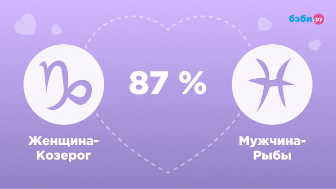 Женщина-Козерог и мужчина-Рыбы совместимость