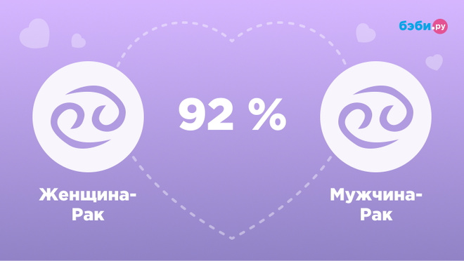 Женщина-Рак и мужчина-Рак совместимость