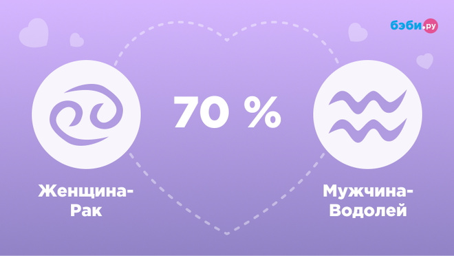 Женщина-Рак и мужчина-Водолей совместимость