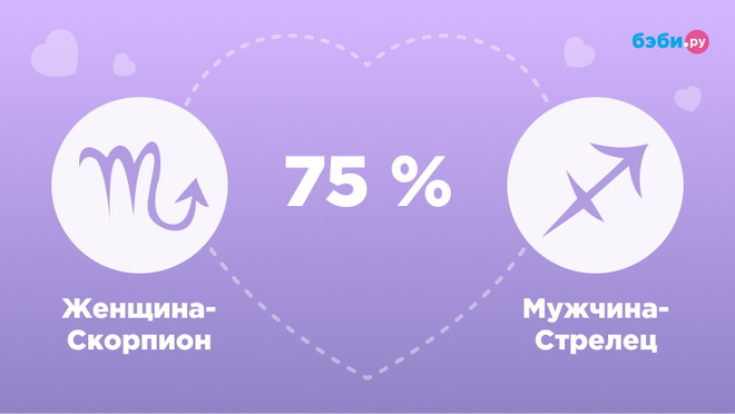 Женщина-Скорпион и мужчина-Стрелец совместимость