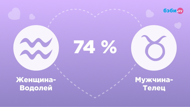 Женщина-Водолей и мужчина-Телец совместимость 
