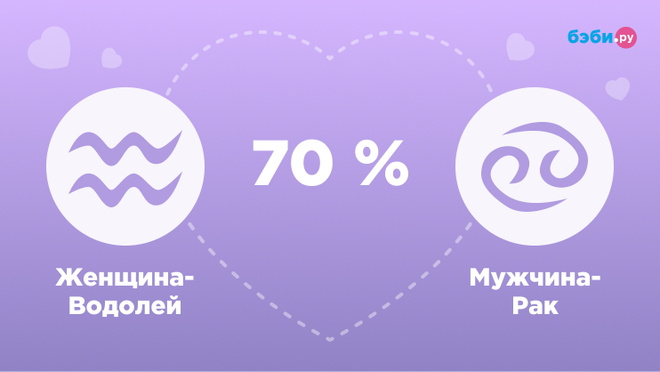 Женщина-Водолей и мужчина-Рак совместимость