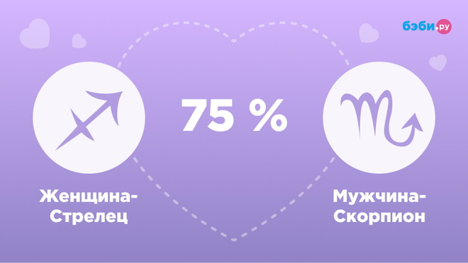 Женщина-Стрелец и мужчина-Скорпион совместимость