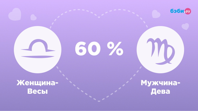 Женщина-Весы и мужчина-Дева совместимость