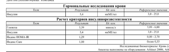 Девочки,кто сдавал фруктозамин? Толерантность к глюкозе.Индекс HOMA. Что можете сказать про результат?