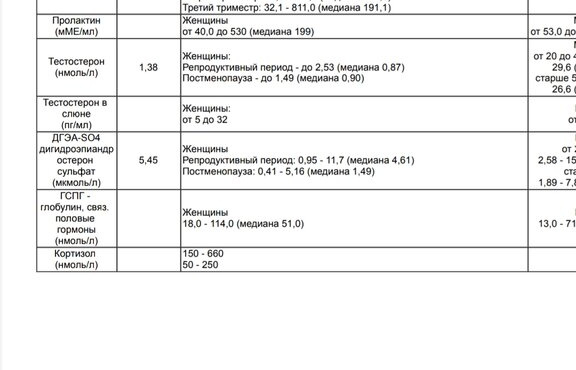 Анализы