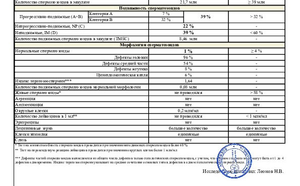 Плохая спермограмма