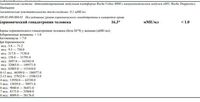 Результат ХГЧ