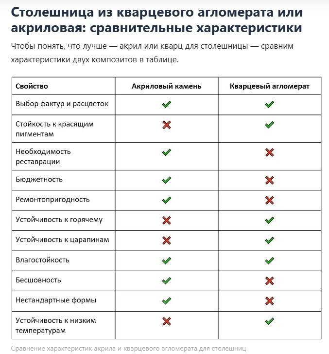 Столешница из кварца или акрила - что бы вы выбрали?