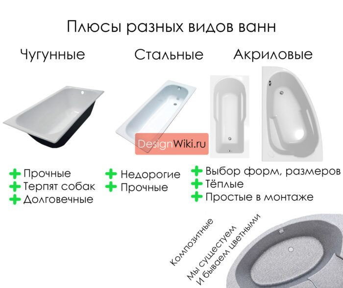 Какую ванну выбрать - акриловую, чугунную, стальную?