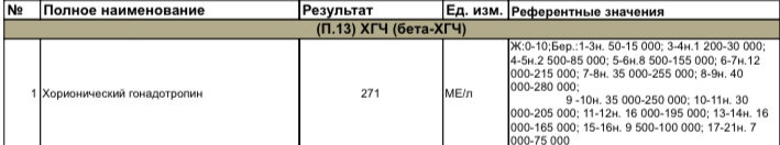 Анализ ХГЧ