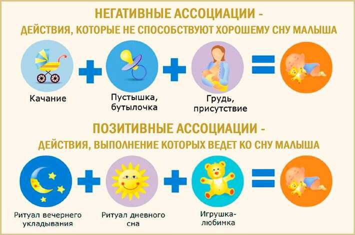 Как разделить ассоциацию грудь сон?