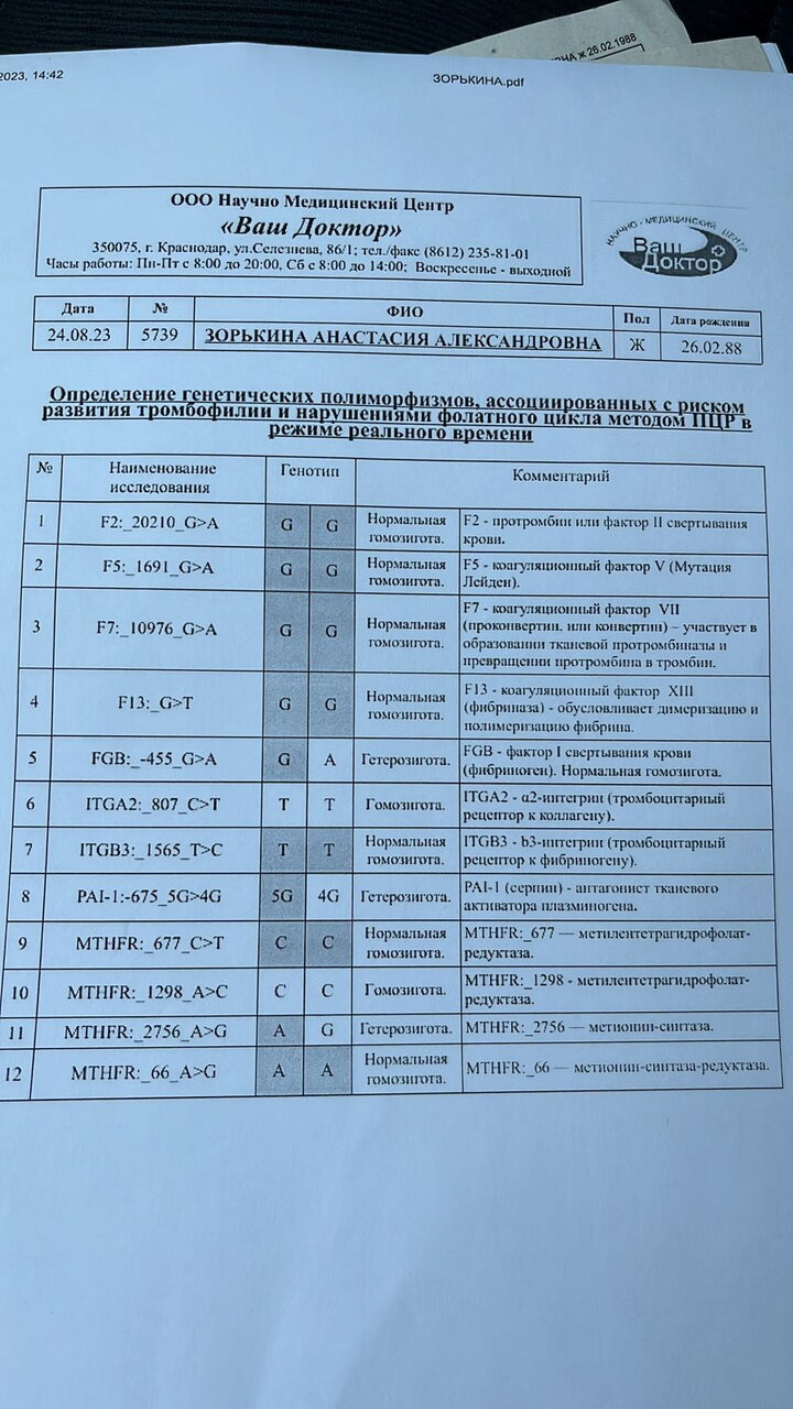 Гематолог и полиморфизмы
